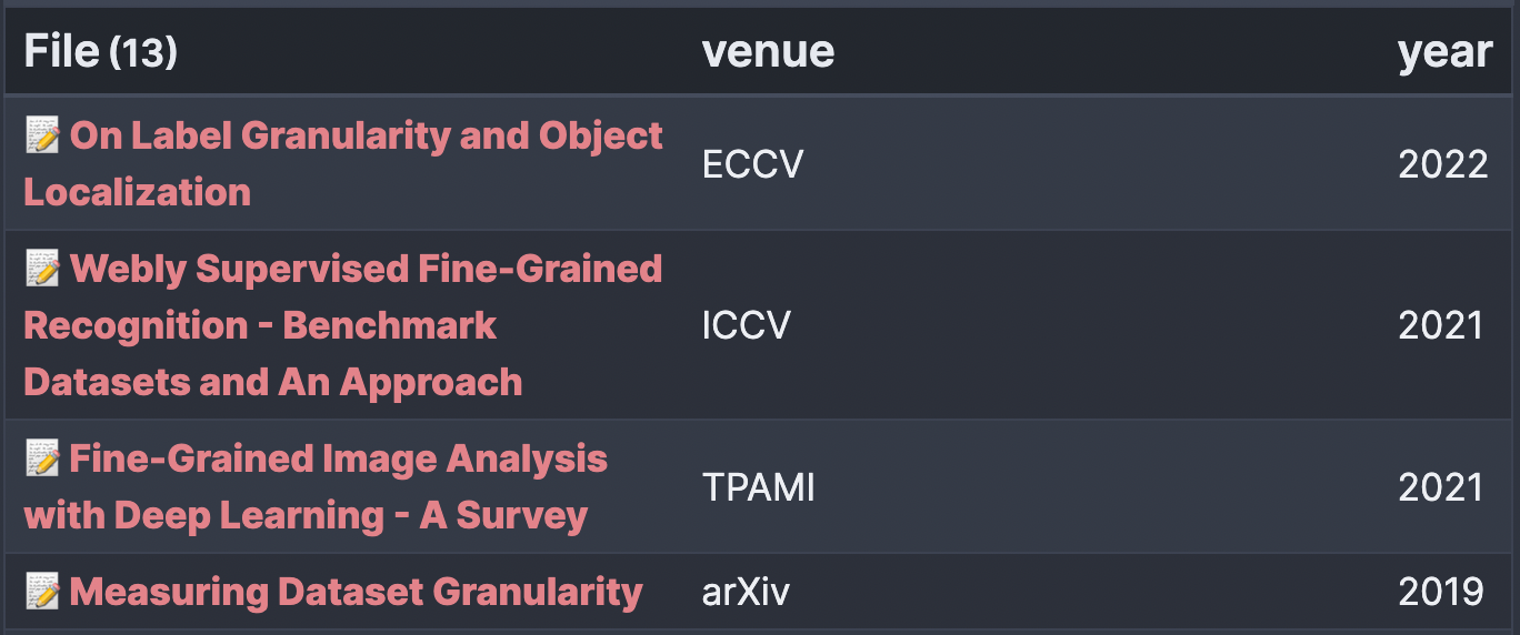 Using DataviewJS To Dynamically Create Multiple Tables | Productived.net